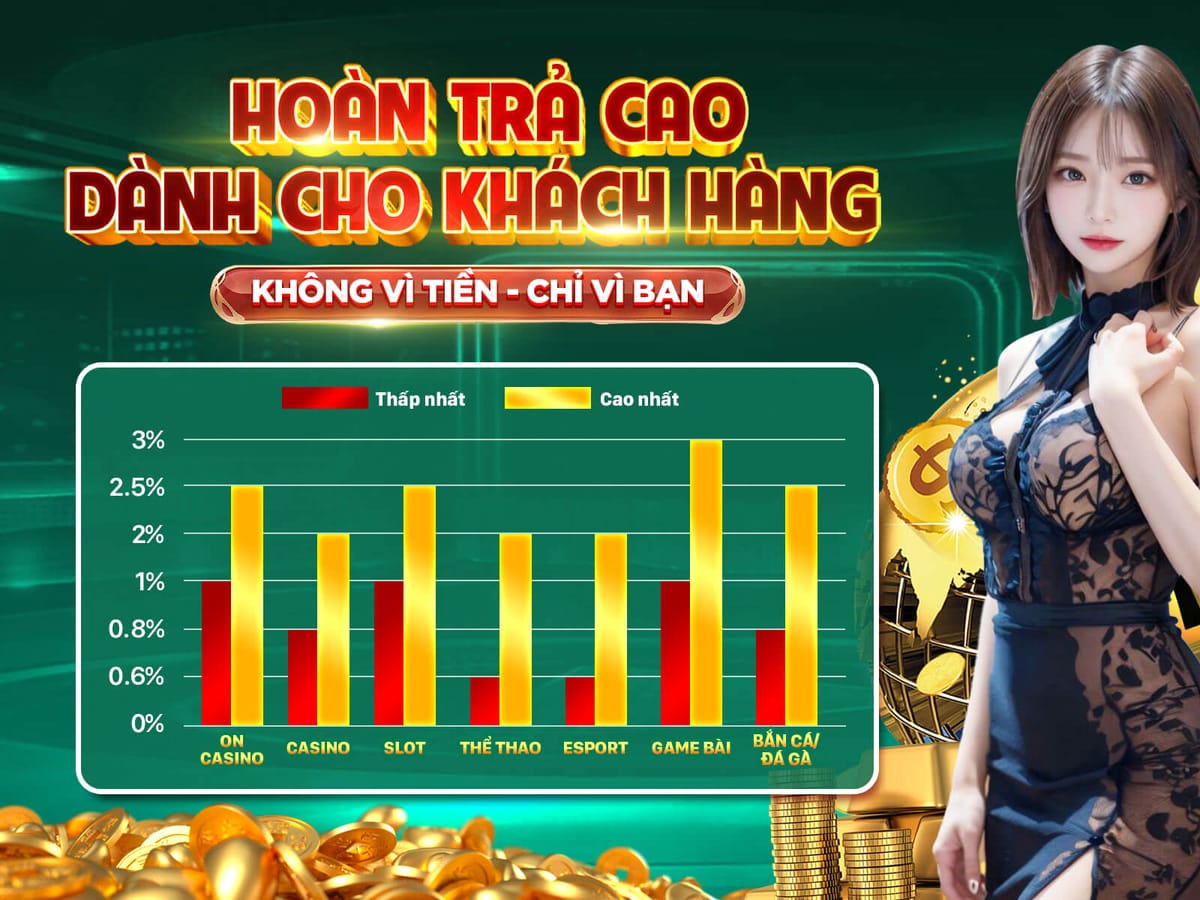 Thưởng Chào Mừng Đặc Biệt 100%