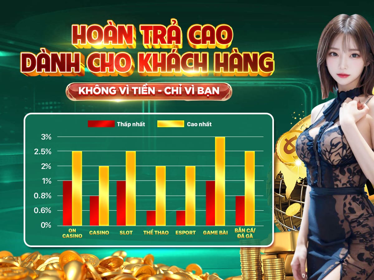 Thưởng Nạp Lần Đầu 150% Đầy Hấp Dẫn